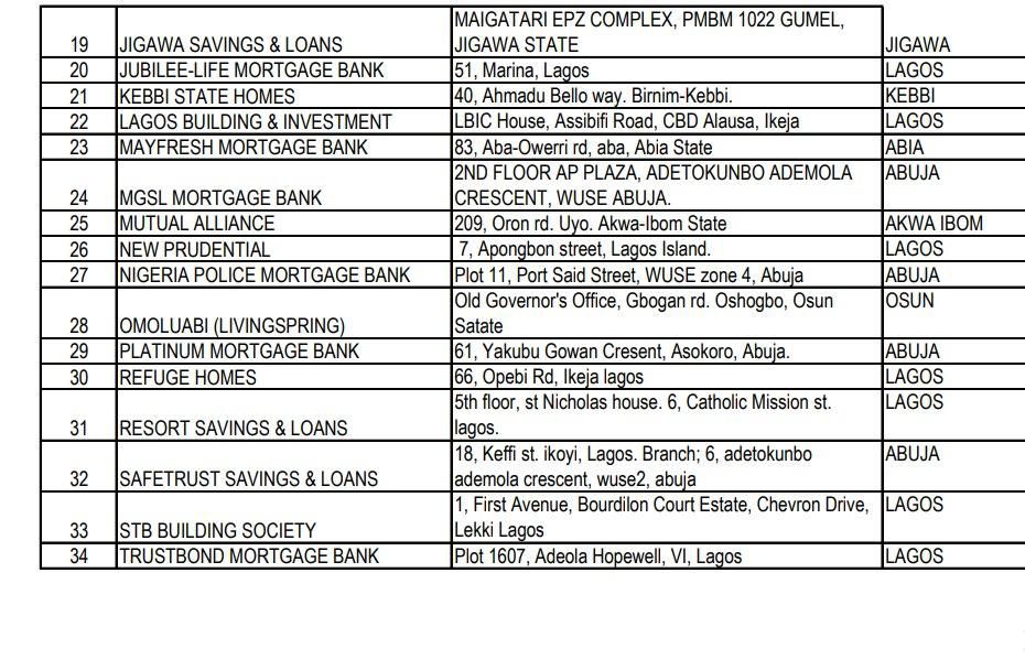 List of primary mortgage banks in Nigeria