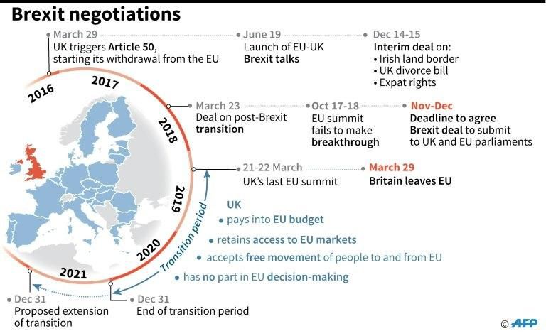 Updated timeline of the Brexit talks.