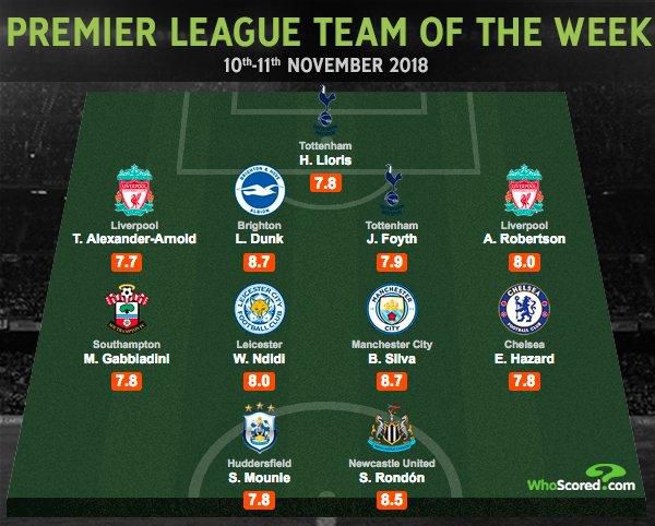 Premier League Team of the Week