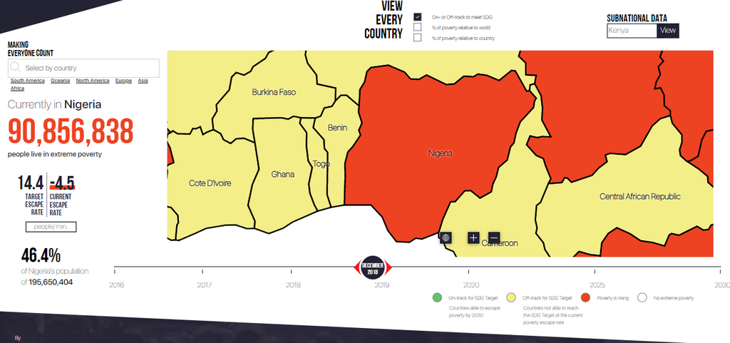 World Poverty Clock as of December 2018 [World Poverty Clock]