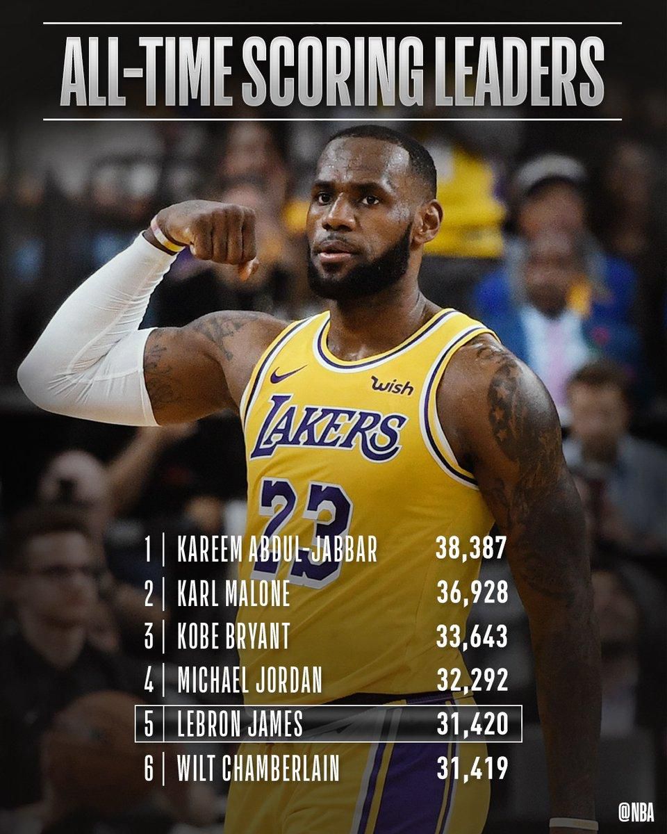 NBA leading scorers