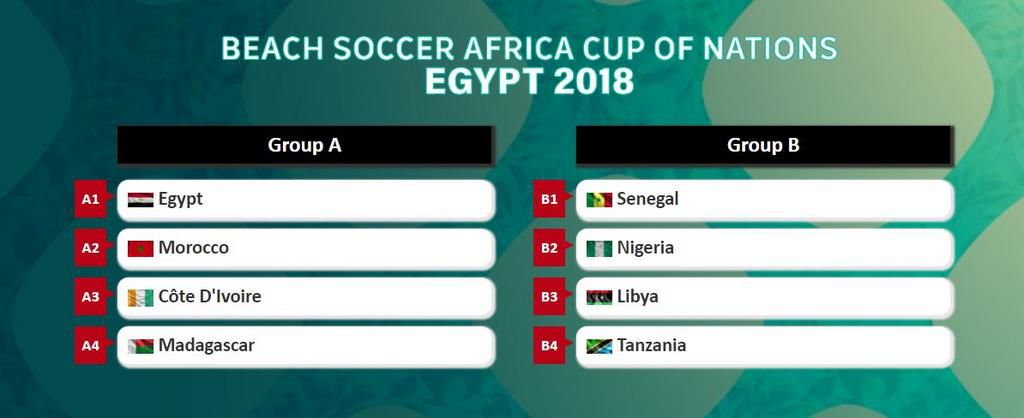 Beach Soccer Africa Cup of Nations 2018 draw