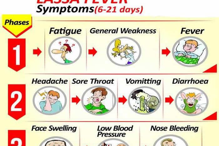 Lassa fever symptoms