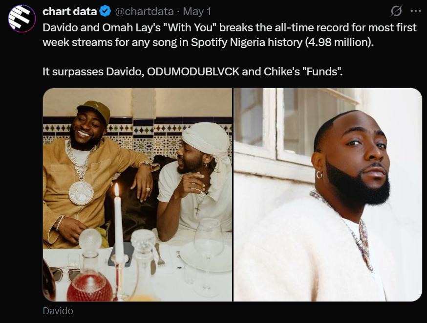 Davido's 'With You' featuring Omah Lay sets new record on Spotify Nigeria