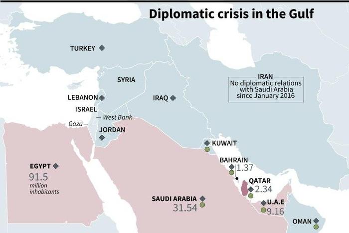 Diplomatic crisis in the Gulf