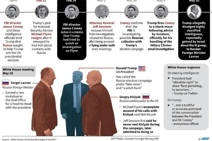 Trump's Russian quagmire