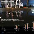 Philippines drug war