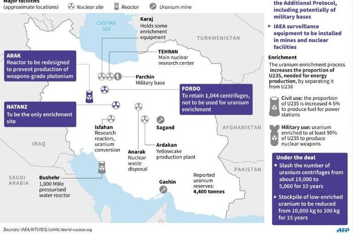 2015 Iran nuclear deal
