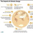 The impacts of climate change