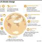 The impacts of climate change