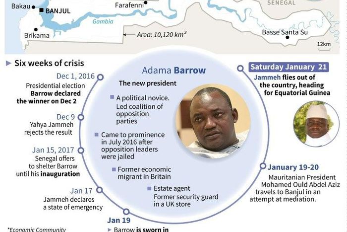 Soldiers from The Gambia and ECOWAS soldiers patrol in front of the Second Infantry Battalion Camp in Farafenni, Gambia on January 22, 2017