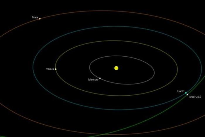 Close encounter: NASA graphic showing asteroid 1998 QE2, which caused a brief scare when it skimmed past Earth in 2013. But one day a space rock is bound to be on target, say worried scientists