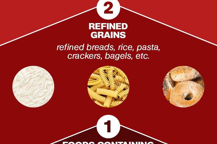 How to cut carbs for weight loss - 2017 edition