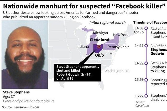 Nationwide manhunt for suspected "Facebook killer"