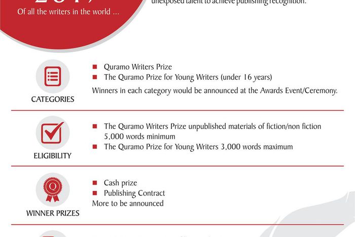 Everything you need to know about the Quramo Writers' Prize