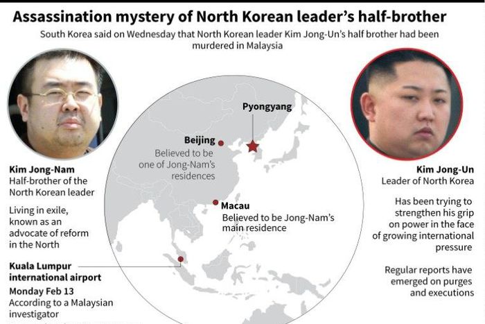 Assassination mystery of North Korean leader's half-brother