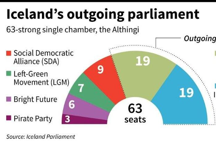 Iceland's outgoing parliament