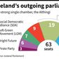 Iceland's outgoing parliament