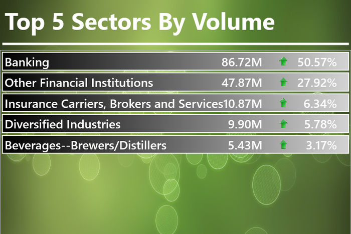 Infoware finance daily market wrap [October 10, 2016]
