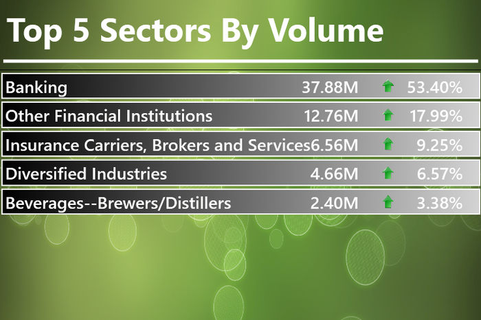 Infoware Finance daily market wrap [October 21, 2016]