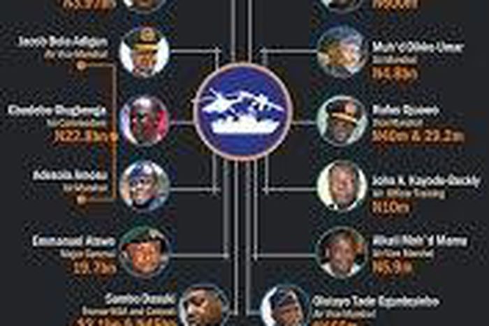 Military officers on trial for arms procurement fraud