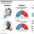 US election day