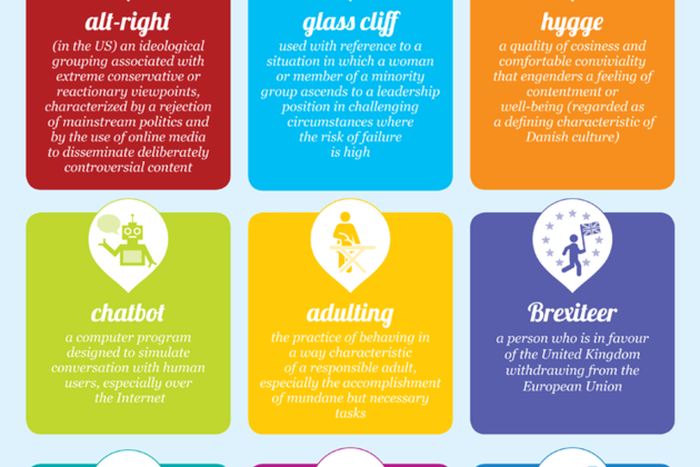 Oxford dictionary word of the year