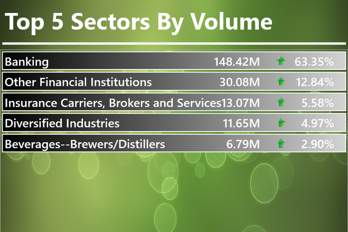 Infoware finance daily market wrap [October 11, 2016]
