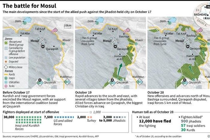 The battle for Mosul