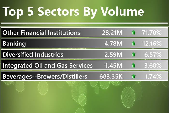Infoware finance daily market wrap [October 4, 2016]