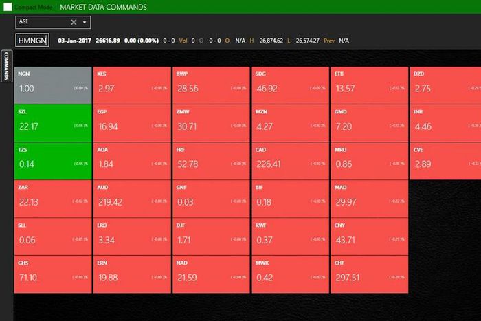 Infoware finance daily market wrap [January 3, 2017]
