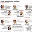 Trump administration nominees