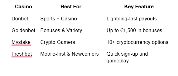Best casinos not on GamBlock UK – Top non-GamBlock sites