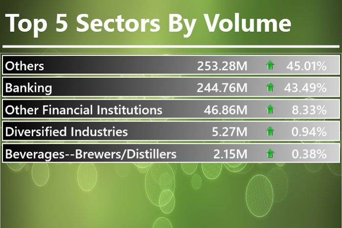 Infoware finance daily market wrap [September 2, 2016]