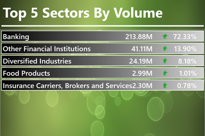 Infoware finance daily market wrap [September 7, 2016]