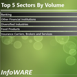 Infoware finance daily market wrap