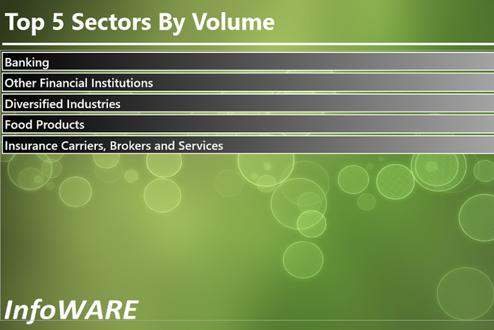 Infoware finance daily market wrap