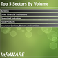 Infoware finance daily market wrap