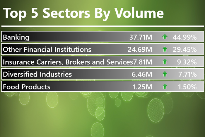 Infoware finance daily market wrap