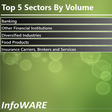Infoware Finance daily market wrap [September 6, 2016]