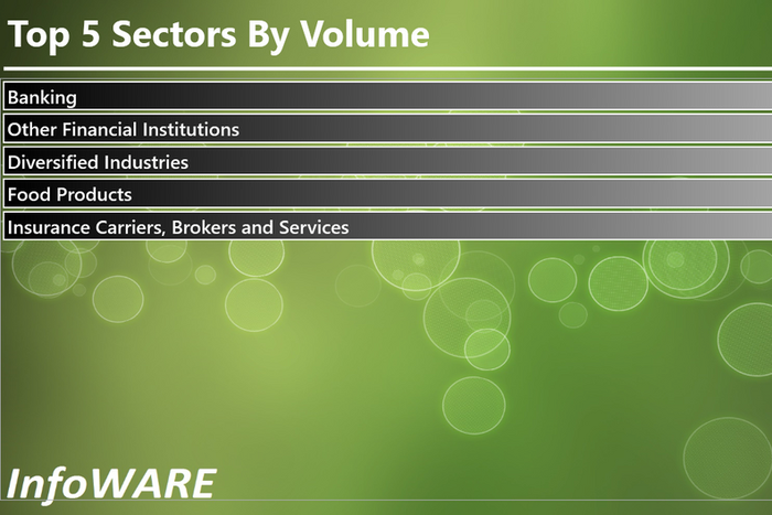 Infoware Finance daily market wrap [September 6, 2016]