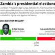 Results of Zambia's 2016 presidential elections.