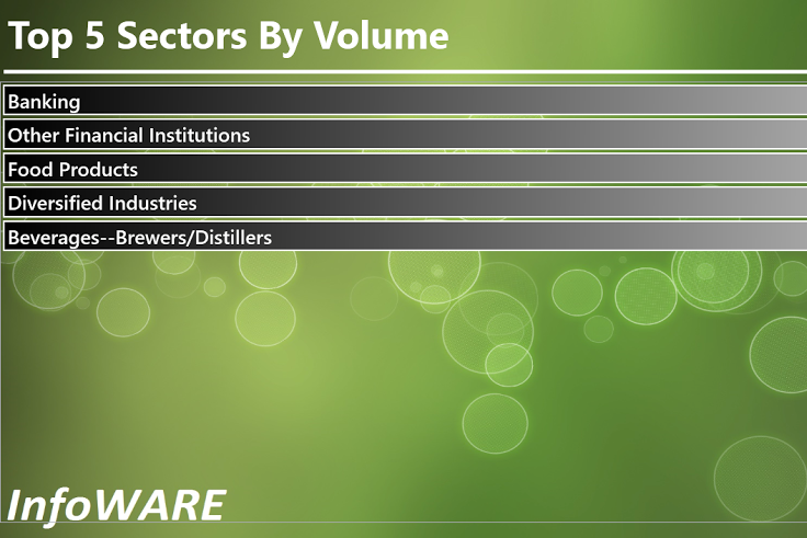 Infoware finance daily market wrap