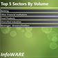 Infoware finance daily market wrap