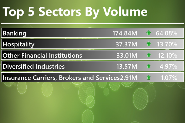 Infoware finance daily market wrap [September 9, 2016]