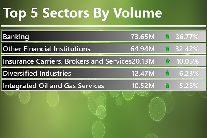 Infoware finance daily market wrap [September 15, 2016]