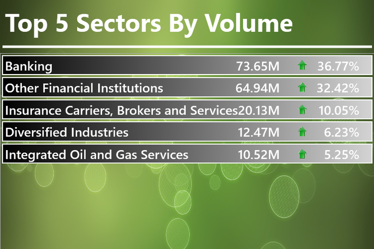 Infoware finance daily market wrap [September 15, 2016]