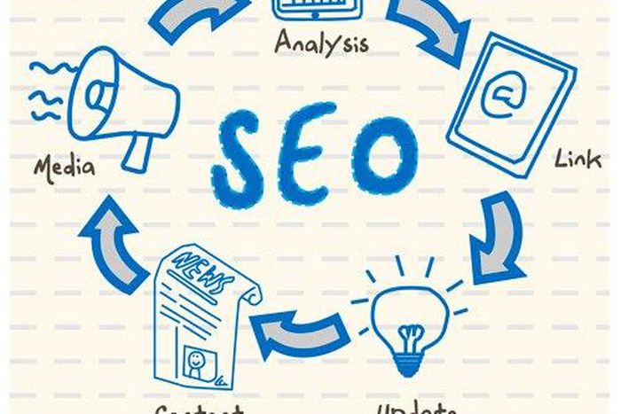 Search engine optimization