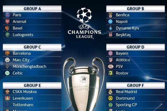 Champions League 2016/2017 season