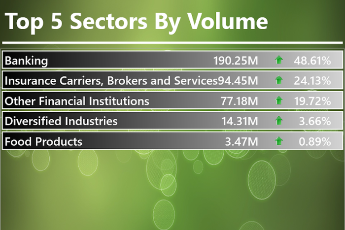 Infoware finance daily market wrap